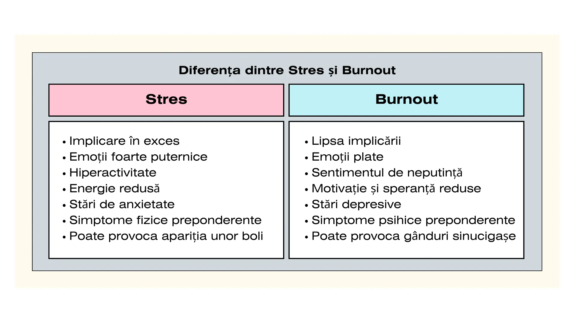 Diferen%C8%9Ba%20dintre%20stres%20%C8%99i%20burnout.webp?1714135415077