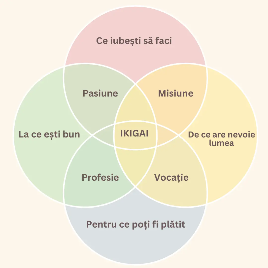 ikigai%20webp.webp?1698669026354